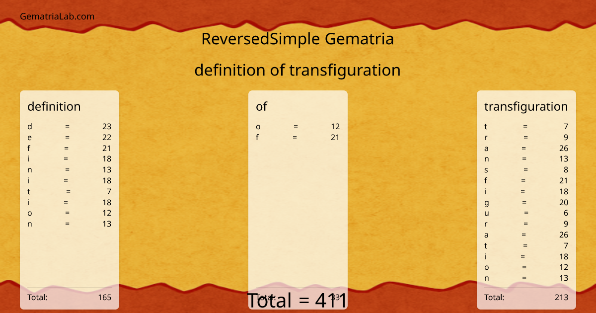 definition of transfiguration in reversedSimple Gematria